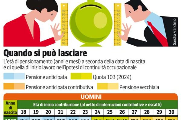 Increase your pension and shorten your retirement age: strategies and the “Pensionometer”