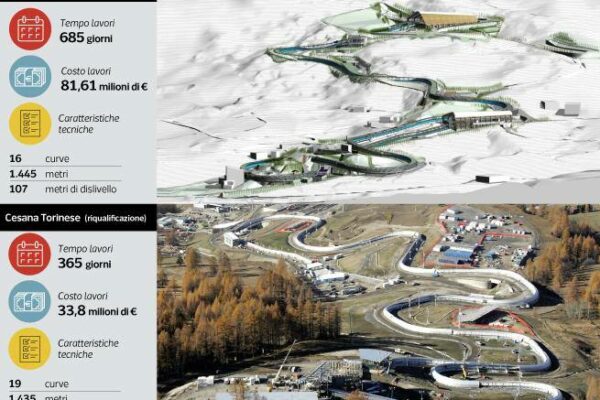 Olympics Milano-Cortina, the project of the bobsled track to stay in Cortina- Corriere.it